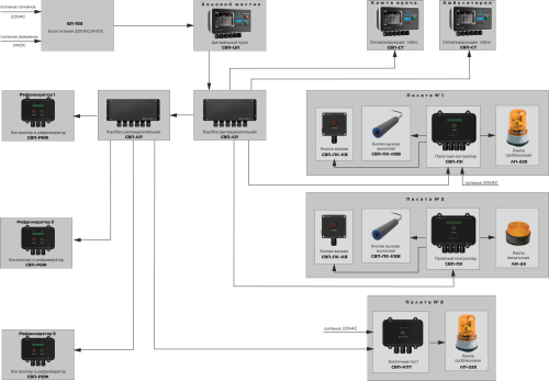 Unicont SCS-1002 (СВП-1002)