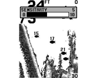 Humminbird PiranhaMAX 175X