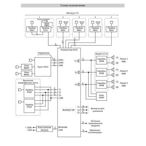 СТА | Судовая аппаратура связи | МИРАН