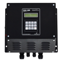 Unicont DAC-109 (ТКУ-109)