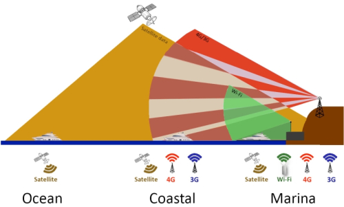 Glomex weBBoat LINK EXT