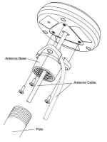 Standard Horizon SCU-30