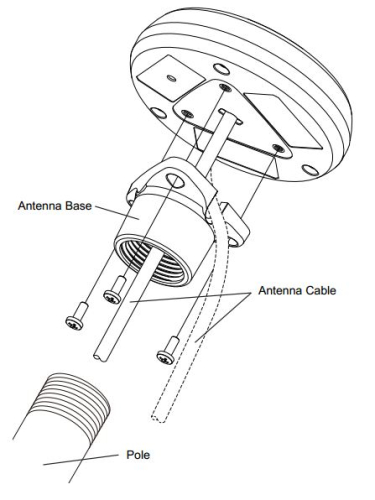 Standard Horizon SCU-30