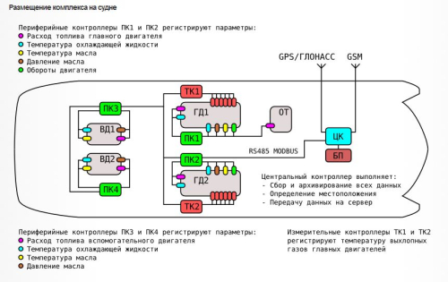 Портал-Дон-02