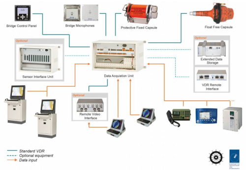 Danelec DM100-2014 VDR
