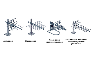 Что такое активная антенна и пассивная антенна?
