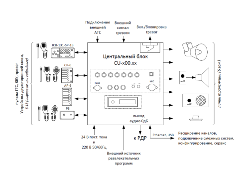 Unicont TPA-1007 (АКТС-1007)