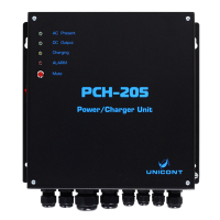 Unicont PCH-205 | Блок питания | БП3У-205