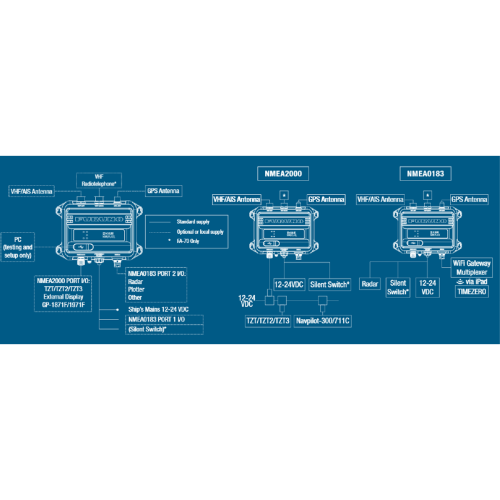 Система АИС | класса Б+ | Furuno | FA-70