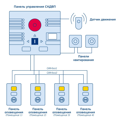 Система контроля дееспособности вахтенного помощника