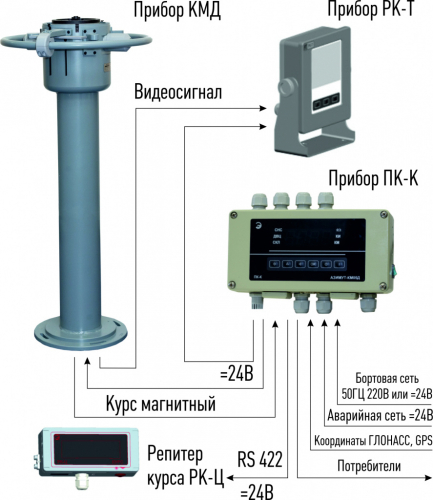 Магнитный компас | Азимут-КМ05Д