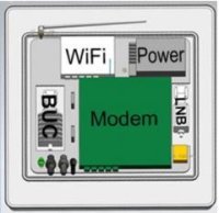 uSat Fixed FLAT Ka-band