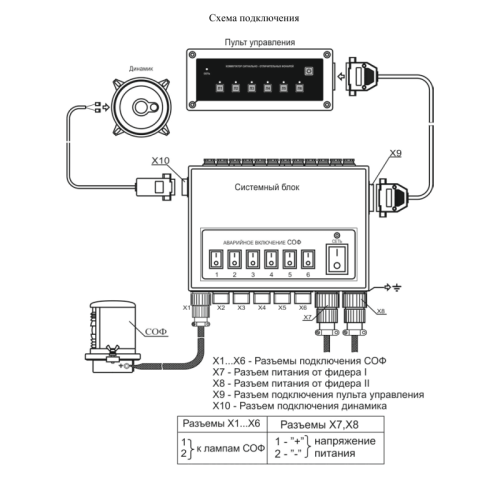 Сигнальный фонарь | МИРАН | СОФ БФД-2-2К-01(02)