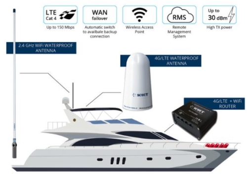 Scout WiFi + 4G onBoard