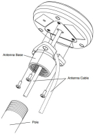 Standard Horizon SCU-31