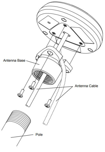 Standard Horizon SCU-31
