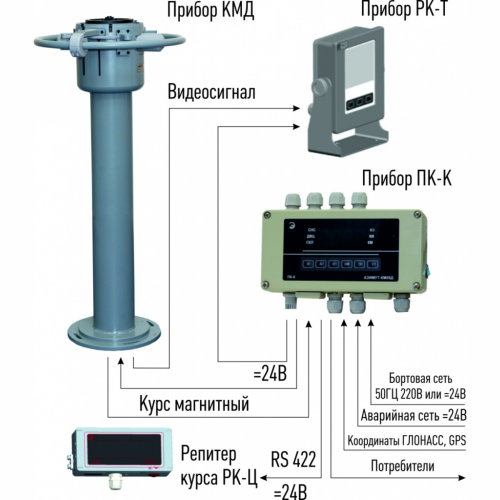 Магнитный компас | Азимут 125М 