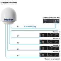 Intellian i9W