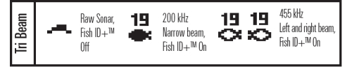 Humminbird PiranhaMAX 180