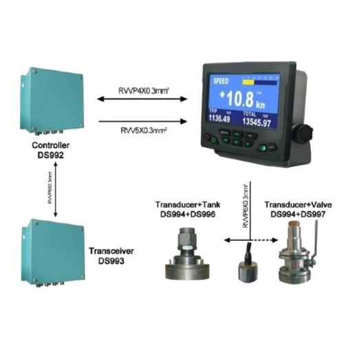 Ультразвуковой датчик доплеровского лага MTDSL-99 (степень защиты IP68)