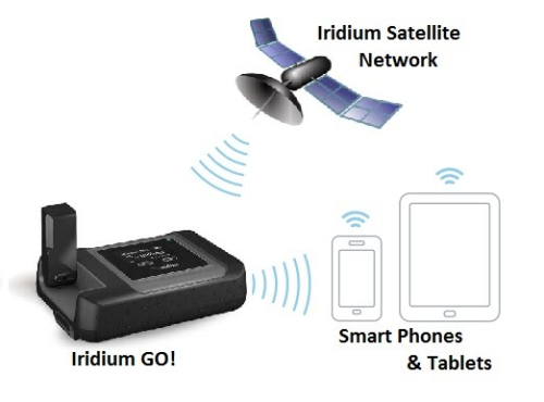 Iridium GO!