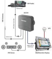 Raymarine AIS250
