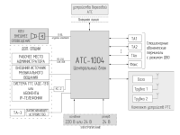 Unicont ITS-1004 (АТС-1004)