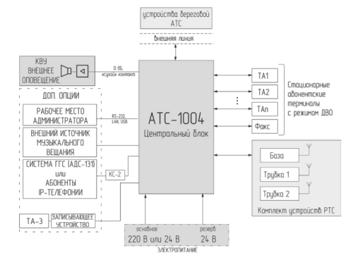 Unicont ITS-1004 (АТС-1004)