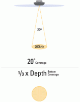 Humminbird PiranhaMAX 165X РТ