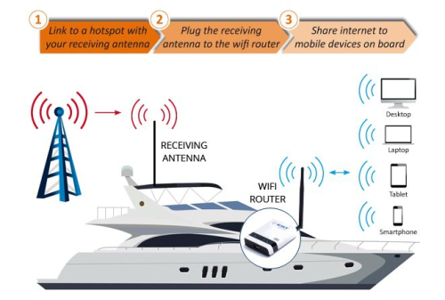 Scout Easy WiFi