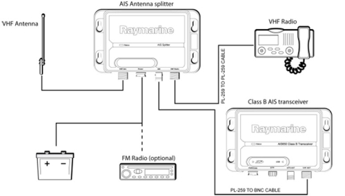 Raymarine Active AIS Splitter 100