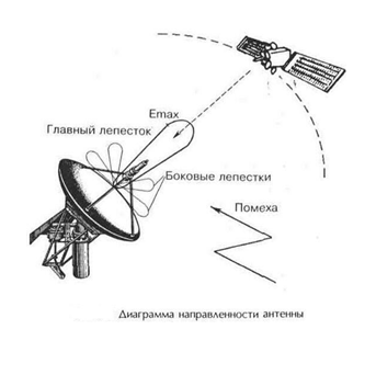 судовая VSAT станция судовая VSAT станция