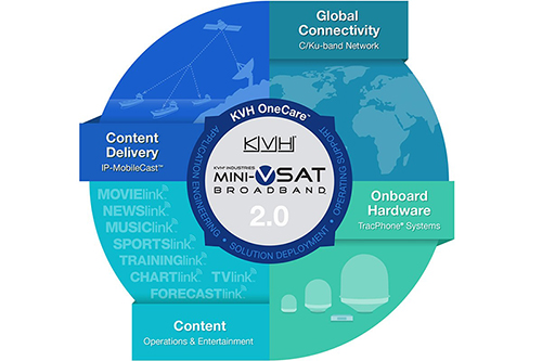 мини-VSAT широкополосного доступа 2.0 Сервис мини-VSAT широкополосного доступа 2.0 от компании KVH