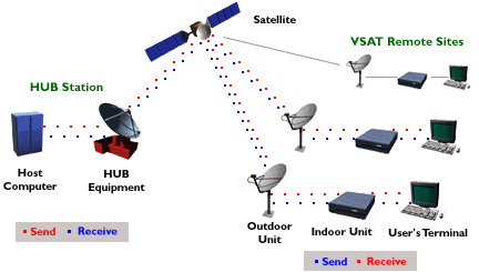 vsat vsat