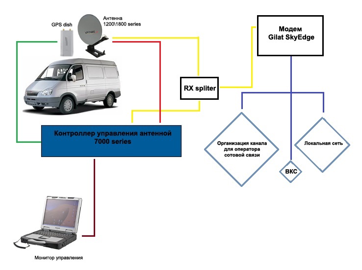 Схема VSAT DriveAway