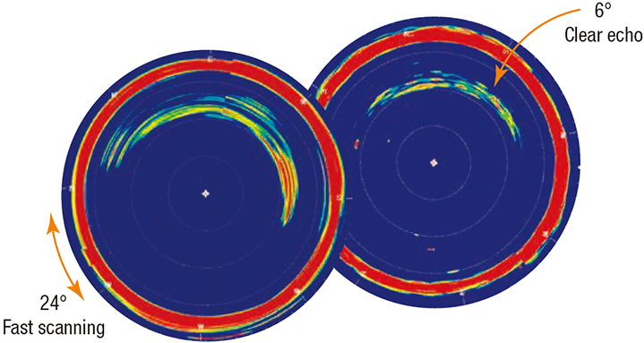Скорость сканирования