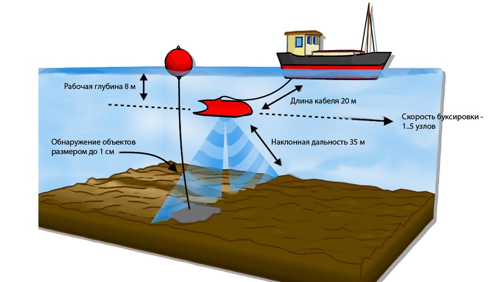 Исследование морских глубин рисунок