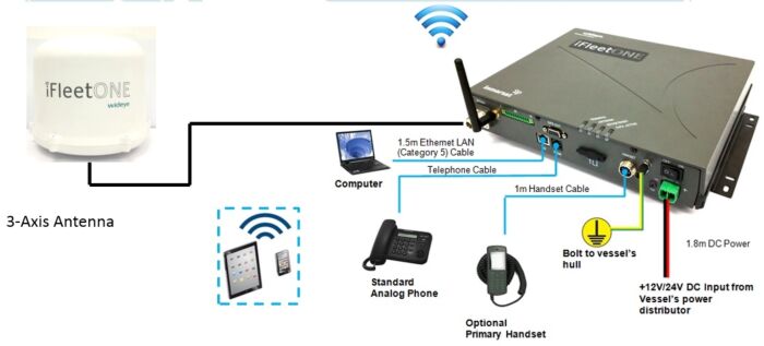 iFleetOne от Инмарсат и партнеров