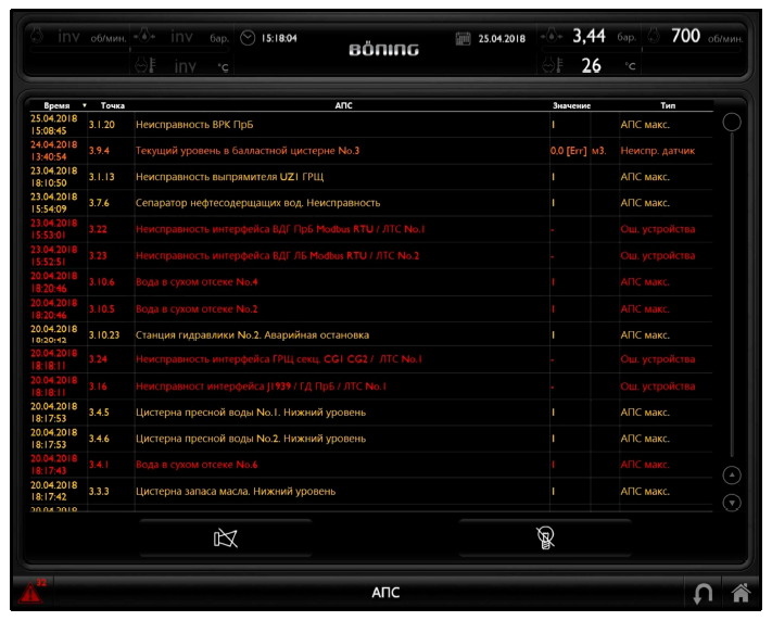 Экран ИСУ ТС активных сигналов АПС