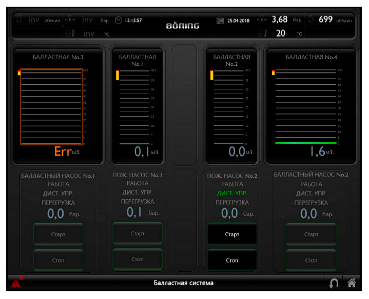 Экран ИСУ ТС индикации уровня заполнения балластных цистерн и работы насосов