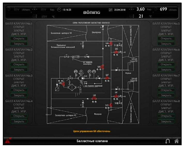 Экран ИСУ ТС индикации и управления балластными клапанами