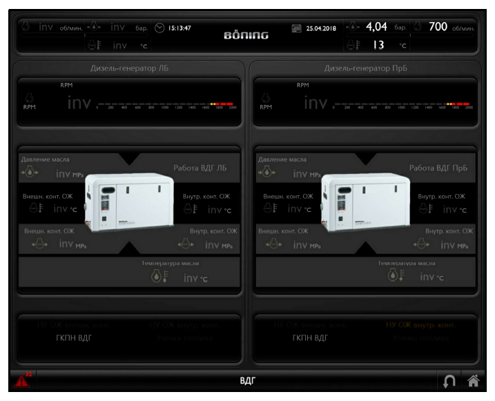 Экран ИСУ ТС отображения АПС ВДГ ЛБ и ПрБ