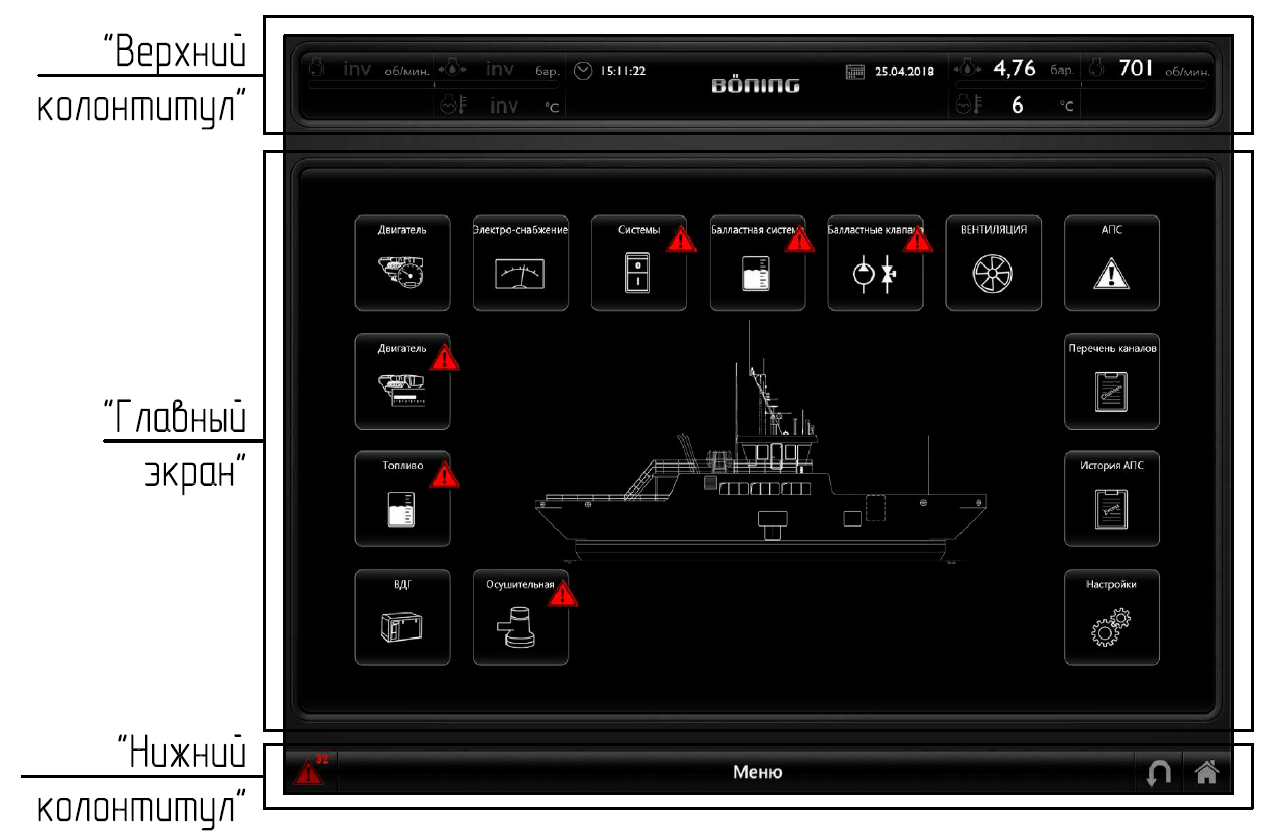 Главный экран ИСУ ТС