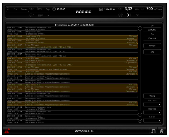 Экран ИСУ ТС истории АПС за весь период - электронный журнал