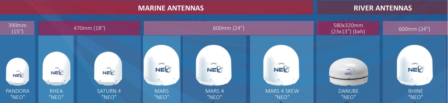 Морские и речные спутниковые ТВ антенны Glomex NEO