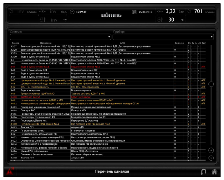 Экран ИСУ ТС отображения всех каналов системы