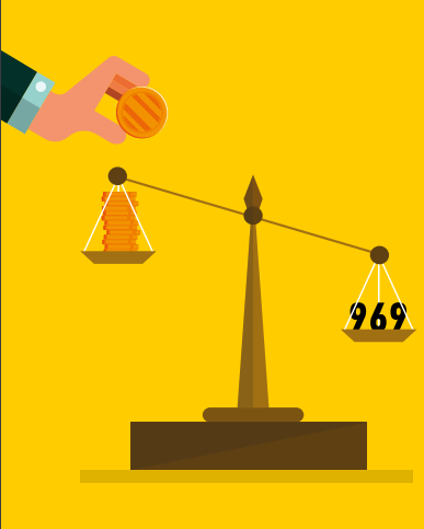 Постановление Правительства №969