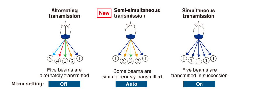 Режимы работы эхолота Furuno FCV-38