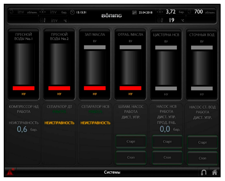 Экран ИСУ ТС индикации состояния заполнения цистерн и работы насосов