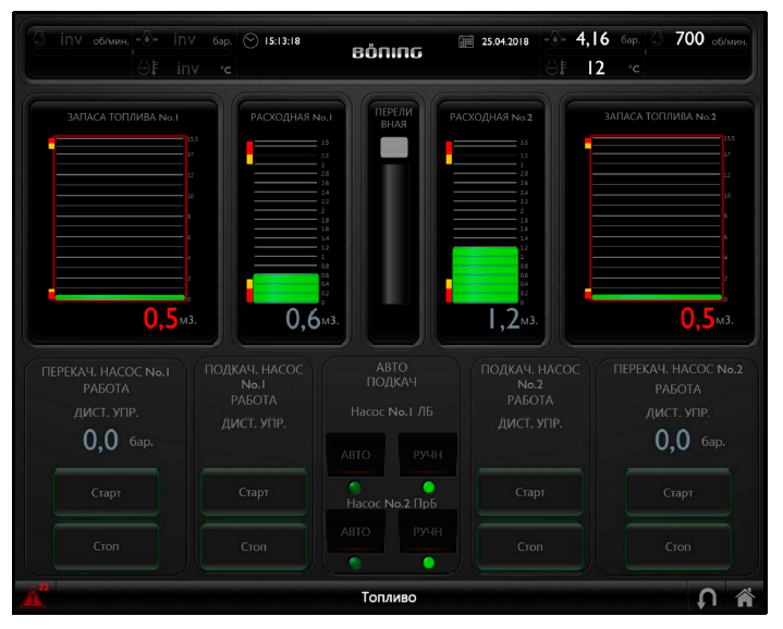 Экран ИСУ ТС контроля уровня в танках и управления топливными насосами